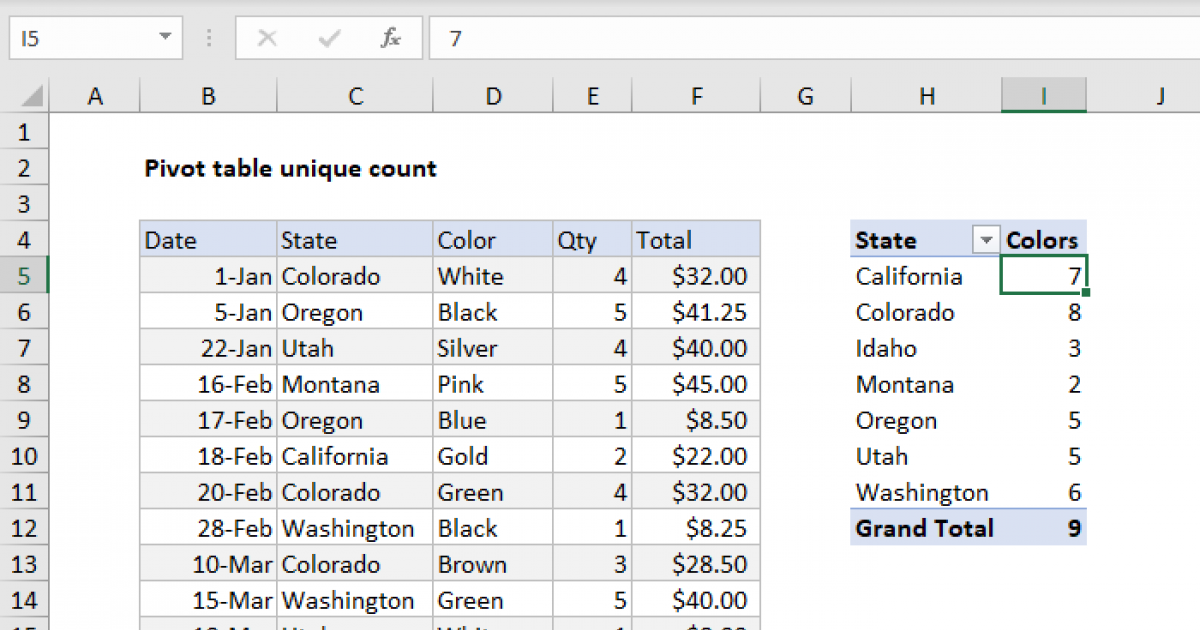 Pivot table unique count | Exceljet